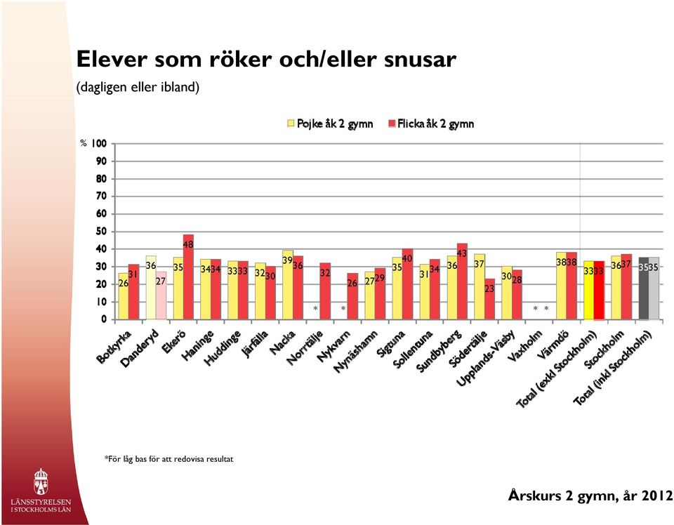 och/eller