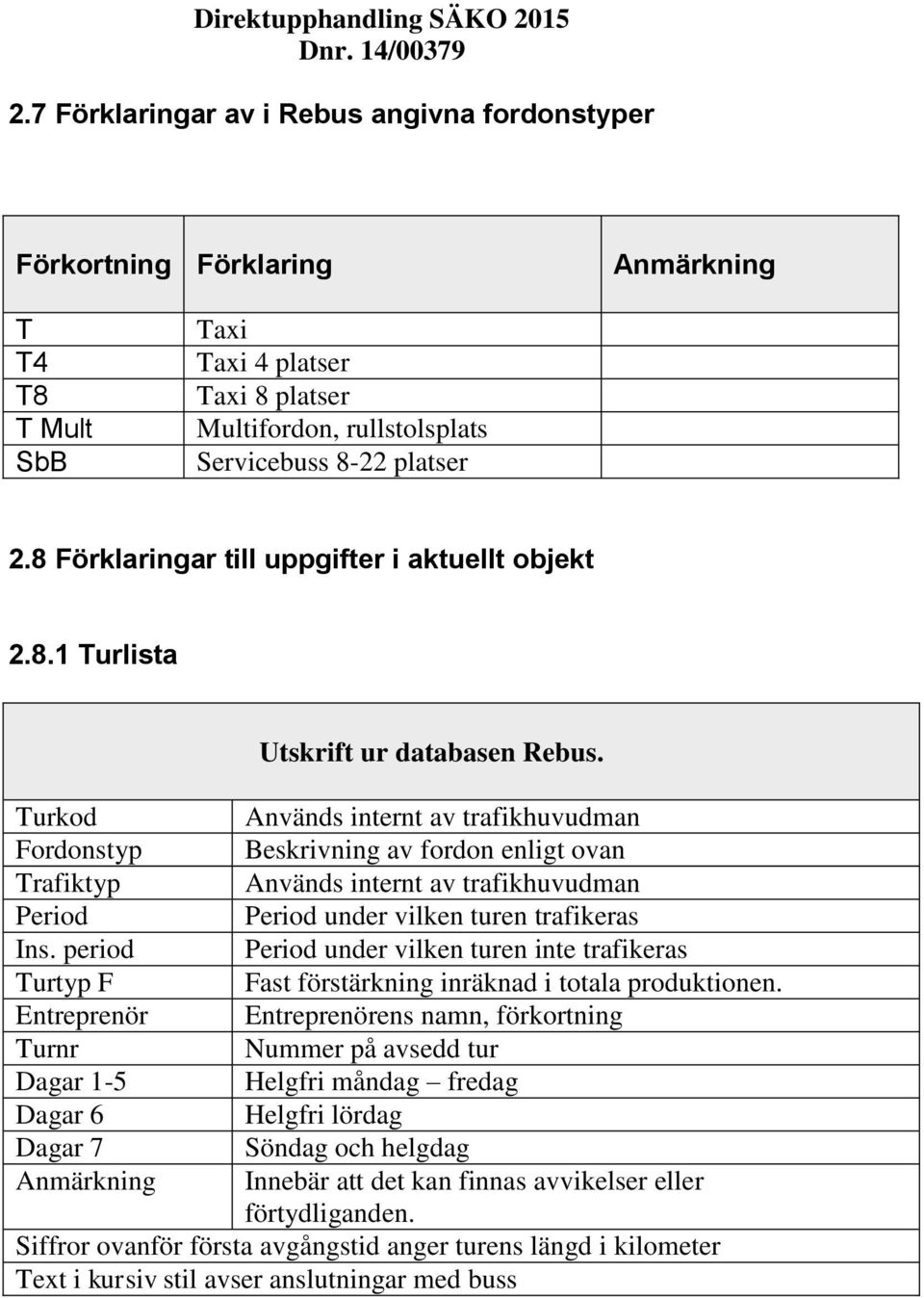 period Turtyp F Entreprenör Turnr Dagar 1-5 Dagar 6 Dagar 7 Anmärkning Utskrift ur databasen Rebus.