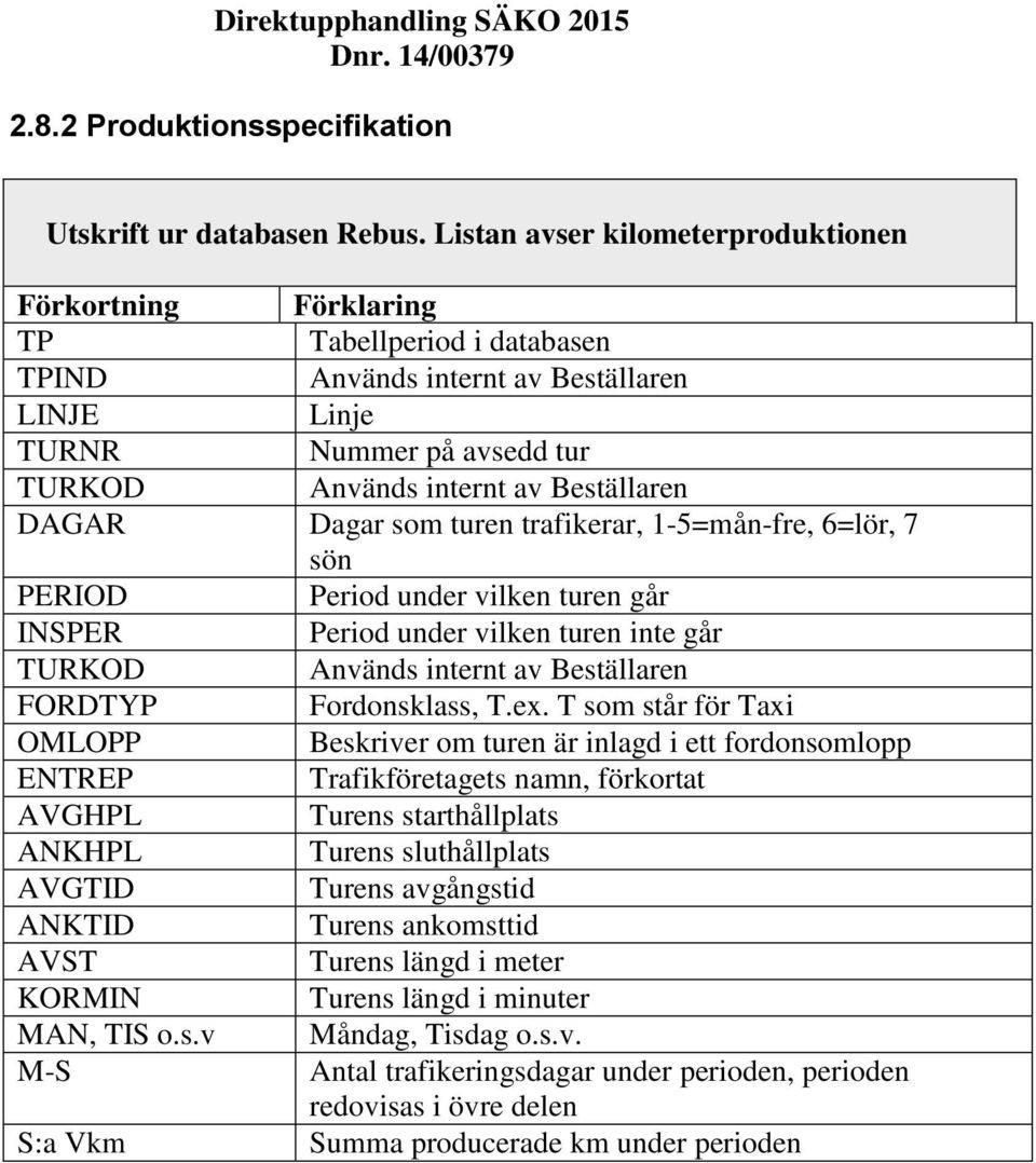 DAGAR Dagar som turen trafikerar, 1-5=mån-fre, 6=lör, 7 sön PERIOD Period under vilken turen går INSPER Period under vilken turen inte går TURKOD Används internt av Beställaren FORDTYP Fordonsklass,