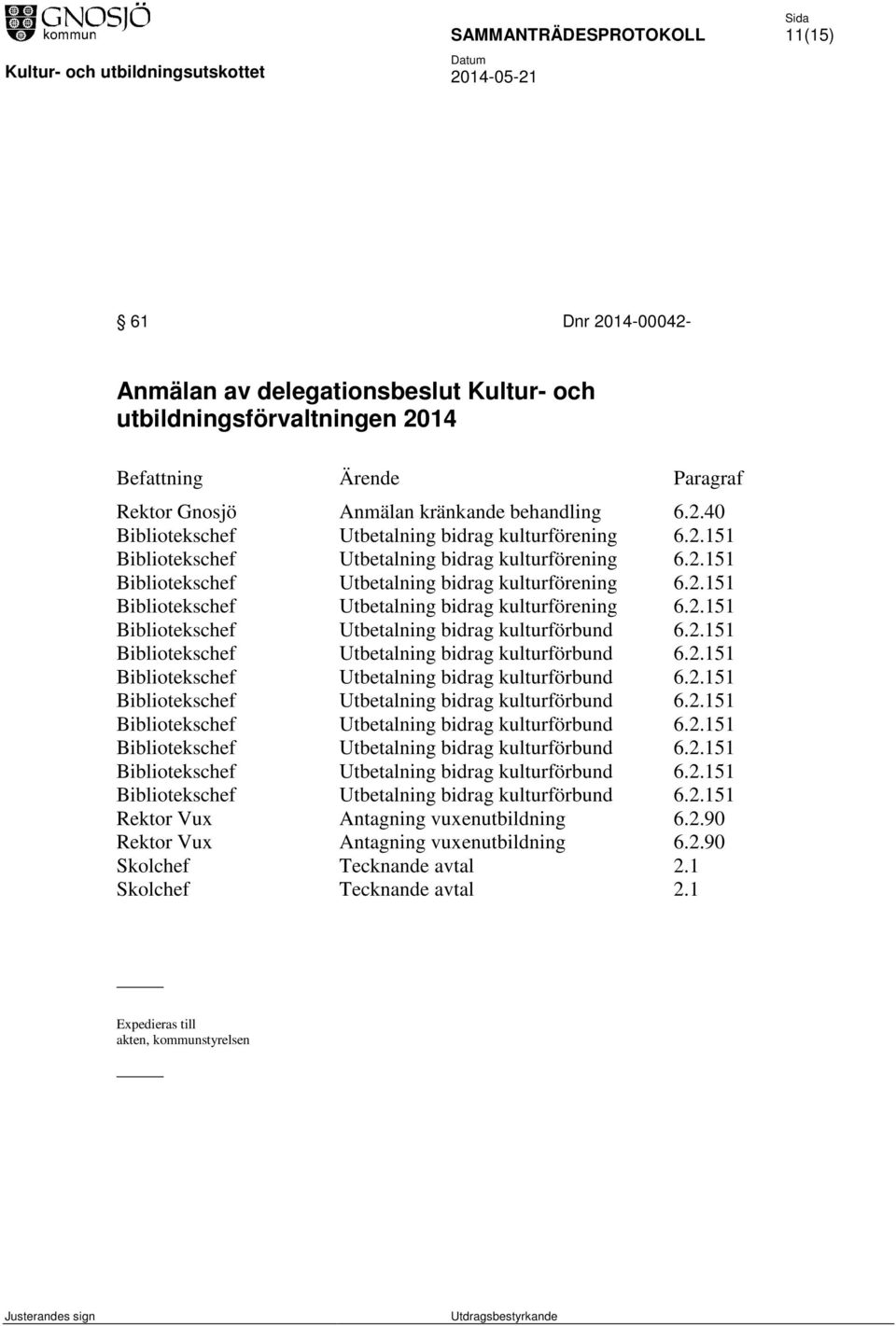 2.151 Bibliotekschef Utbetalning bidrag kulturförening 6.2.151 Bibliotekschef Utbetalning bidrag kulturförening 6.2.151 Rektor Vux Antagning vuxenutbildning 6.