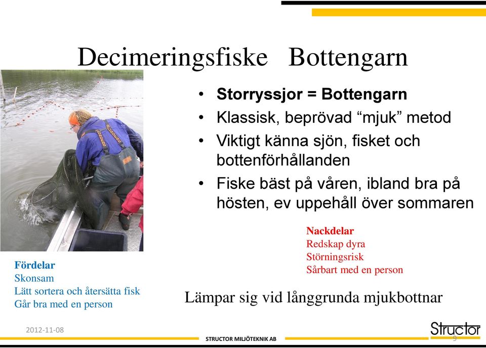 sommaren Fördelar Skonsam Lätt sortera och återsätta fisk Går bra med en person Nackdelar Redskap