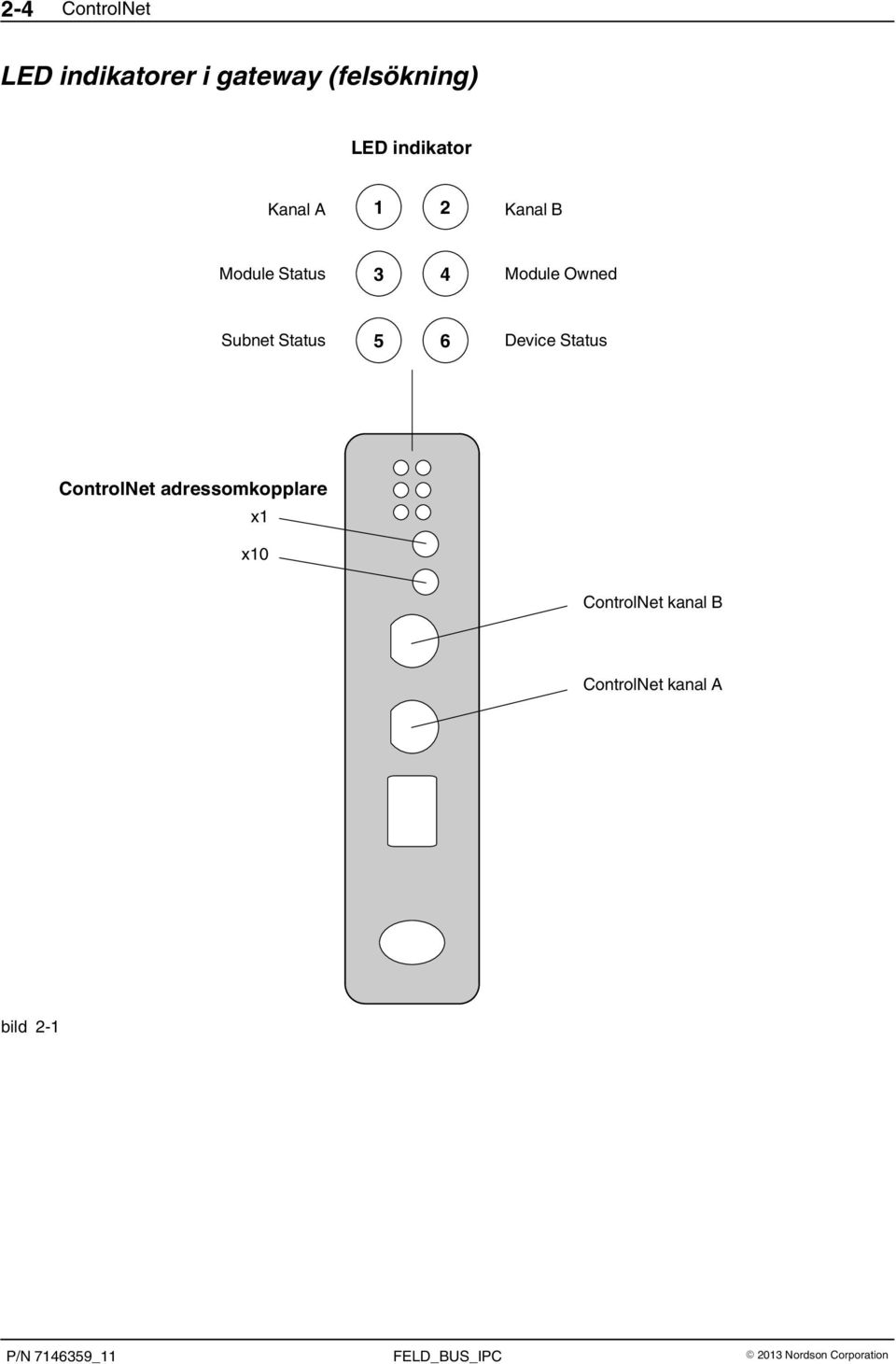 Subnet Status 5 6 Device Status ControlNet adressomkopplare x1