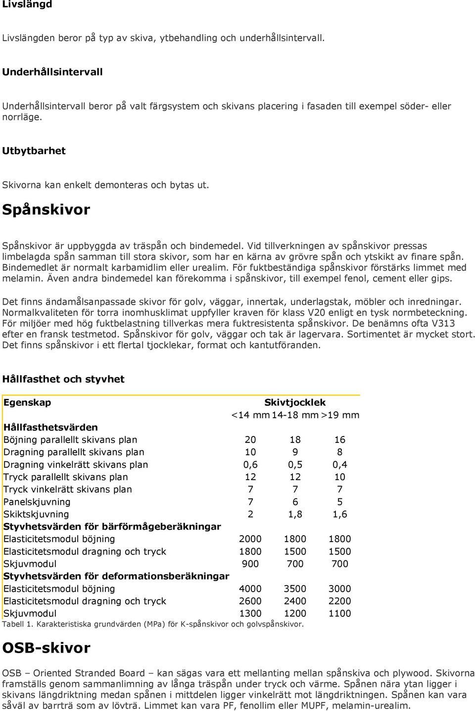 Spånskivor Spånskivor är uppbyggda av träspån och bindemedel.