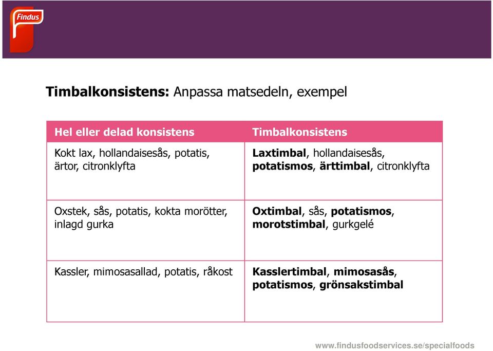 citronklyfta Oxstek, sås, potatis, kokta morötter, inlagd gurka Oxtimbal, sås, potatismos,