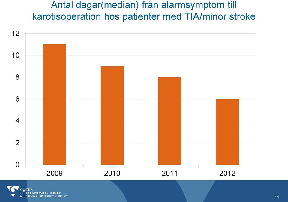 karotisoperation hos