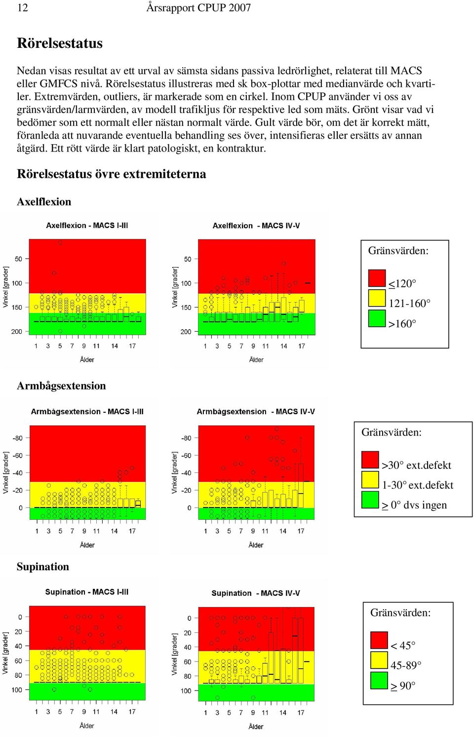 Inom CPUP använder vi oss av gränsvärden/larmvärden, av modell trafikljus för respektive led som mäts. Grönt visar vad vi bedömer som ett normalt eller nästan normalt värde.