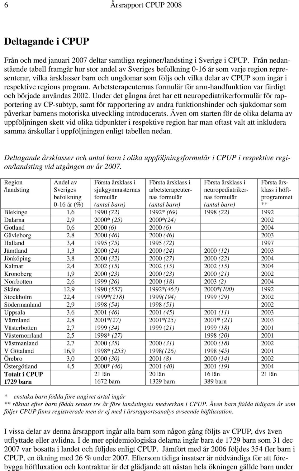 respektive regions program. Arbetsterapeuternas formulär för arm-handfunktion var färdigt och började användas 22.