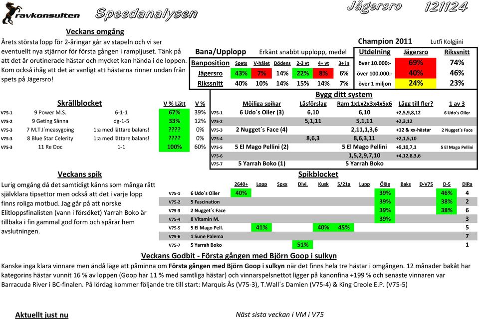 S. 6-1-1 67% 39% V75-1 V75-2 9 Geting Sånna dg-1-5 33% 12% V75-2 V75-3 7 M.T.I measygoing 1:a med lättare balans!???? 0% V75-3 V75-3 8 Blue Star Celerity 1:a med lättare balans!