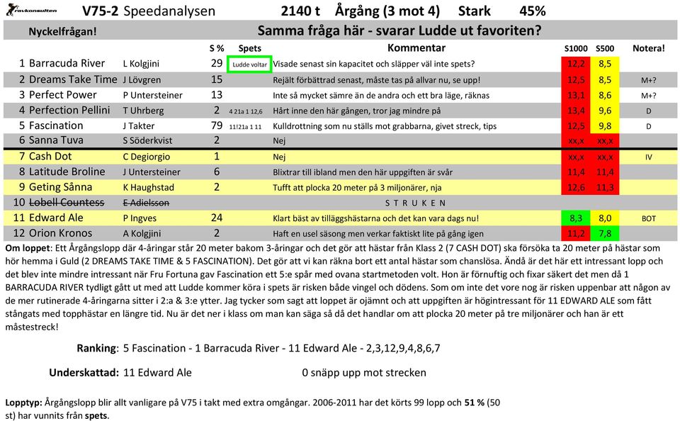 12,5 8,5 M+? 3 Perfect Power P Untersteiner 13 Inte så mycket sämre än de andra och ett bra läge, räknas 13,1 8,6 M+?