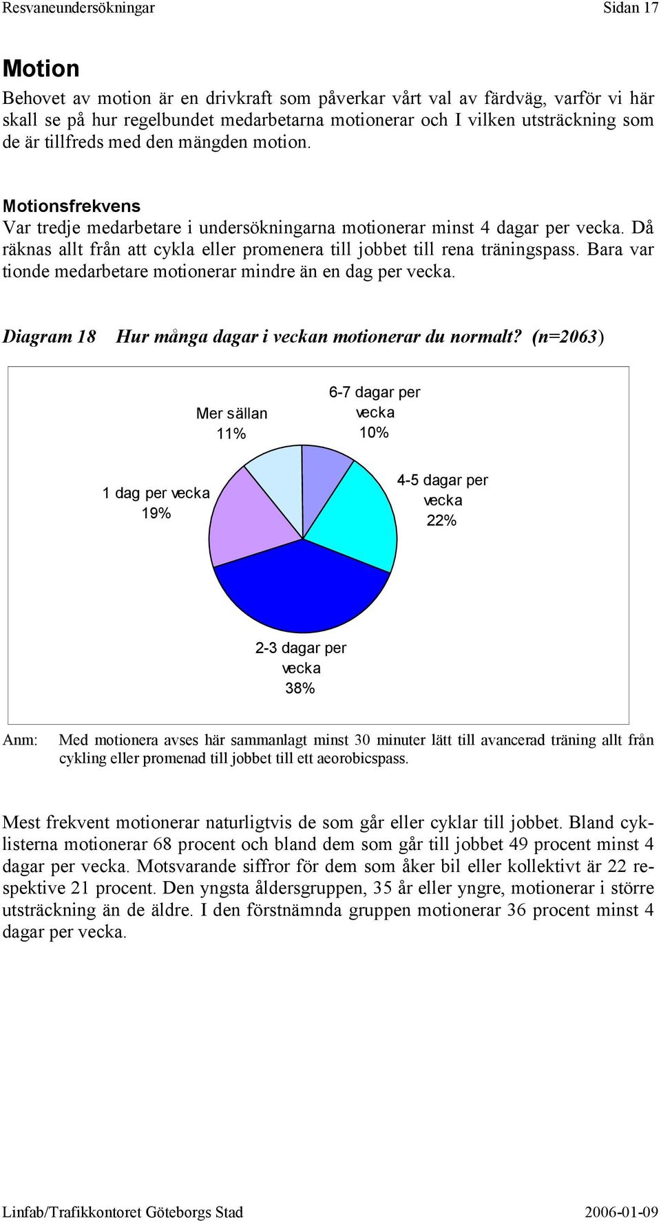 Då räknas allt från att cykla eller promenera till jobbet till rena träningspass. Bara var tionde medarbetare motionerar mindre än en dag per vecka.