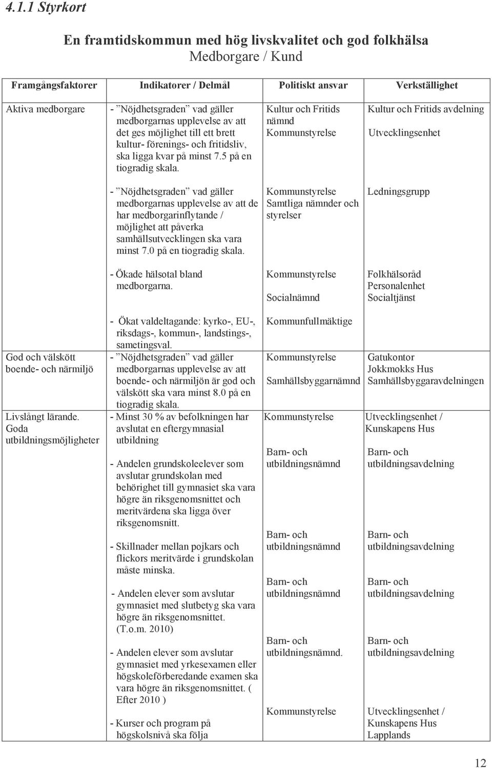 Kultur och Fritids nämnd Kultur och Fritids avdelning Utvecklingsenhet - Nöjdhetsgraden vad gäller medborgarnas upplevelse av att de har medborgarinflytande / möjlighet att påverka
