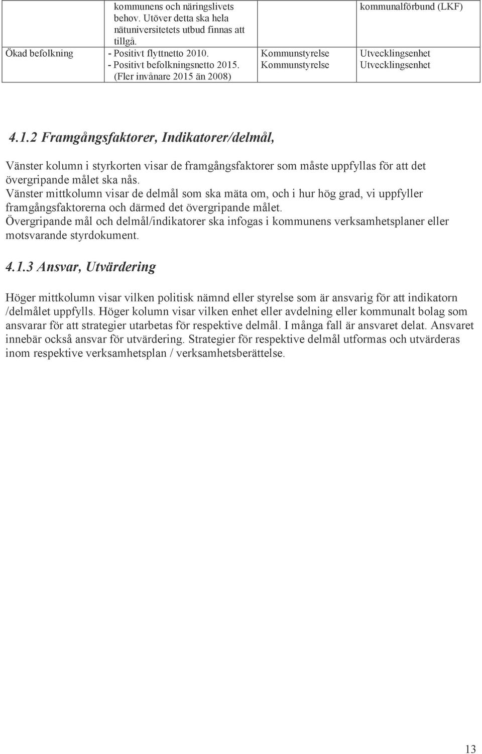 Vänster mittkolumn visar de delmål som ska mäta om, och i hur hög grad, vi uppfyller framgångsfaktorerna och därmed det övergripande målet.