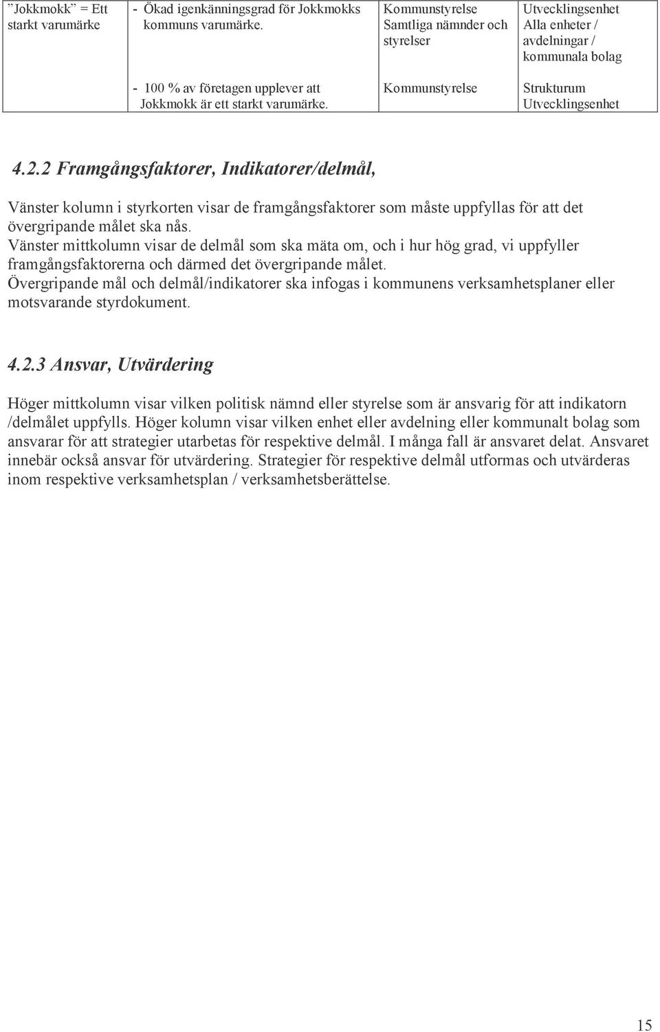 2 Framgångsfaktorer, Indikatorer/delmål, Vänster kolumn i styrkorten visar de framgångsfaktorer som måste uppfyllas för att det övergripande målet ska nås.