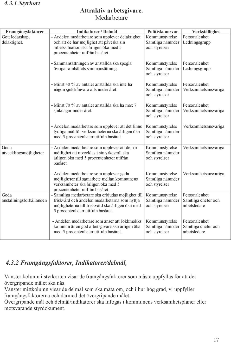 Samtliga nämnder och styrelser - Sammansättningen av anställda ska spegla övriga samhällets sammansättning.