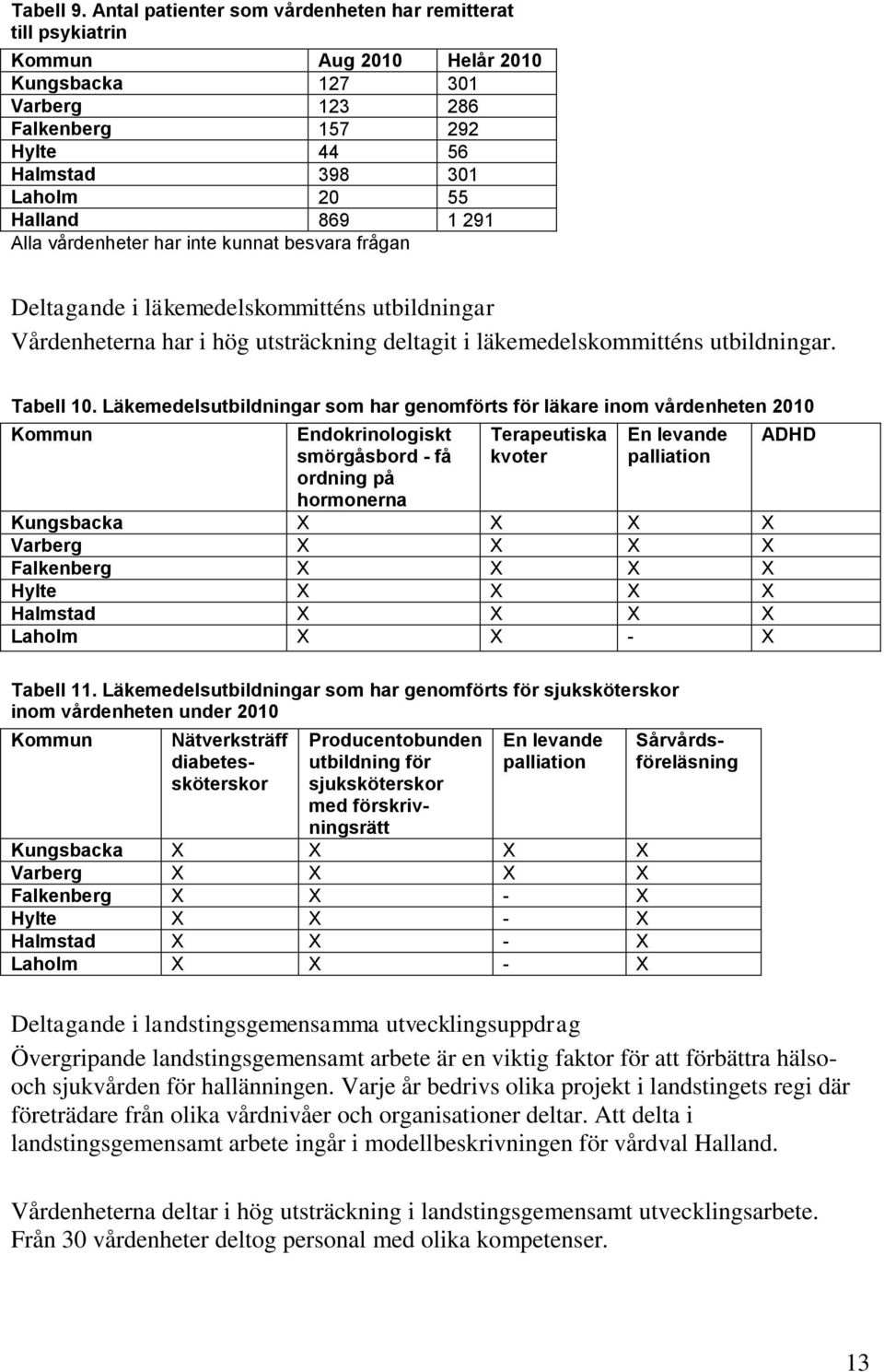 291 Alla vårdenheter har inte kunnat besvara frågan Deltagande i läkemedelskommitténs utbildningar Vårdenheterna har i hög utsträckning deltagit i läkemedelskommitténs utbildningar. Tabell 10.