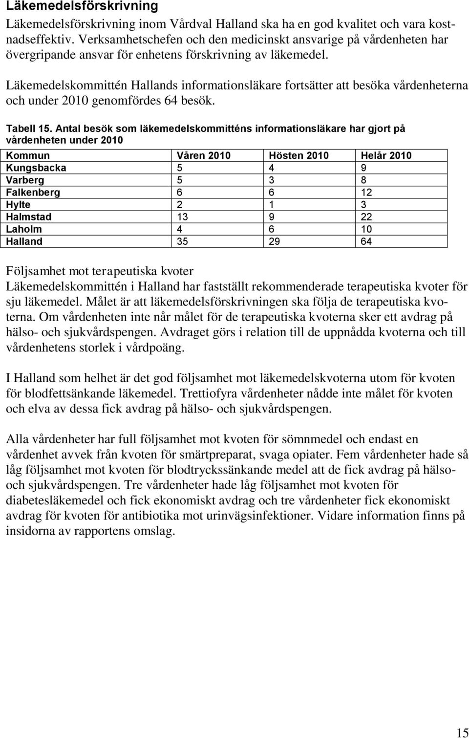 Läkemedelskommittén Hallands informationsläkare fortsätter att besöka vårdenheterna och under 2010 genomfördes 64 besök. Tabell 15.