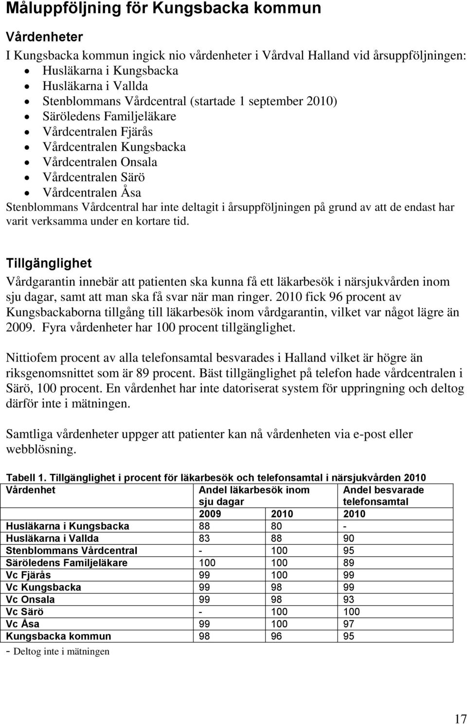 inte deltagit i årsuppföljningen på grund av att de endast har varit verksamma under en kortare tid.