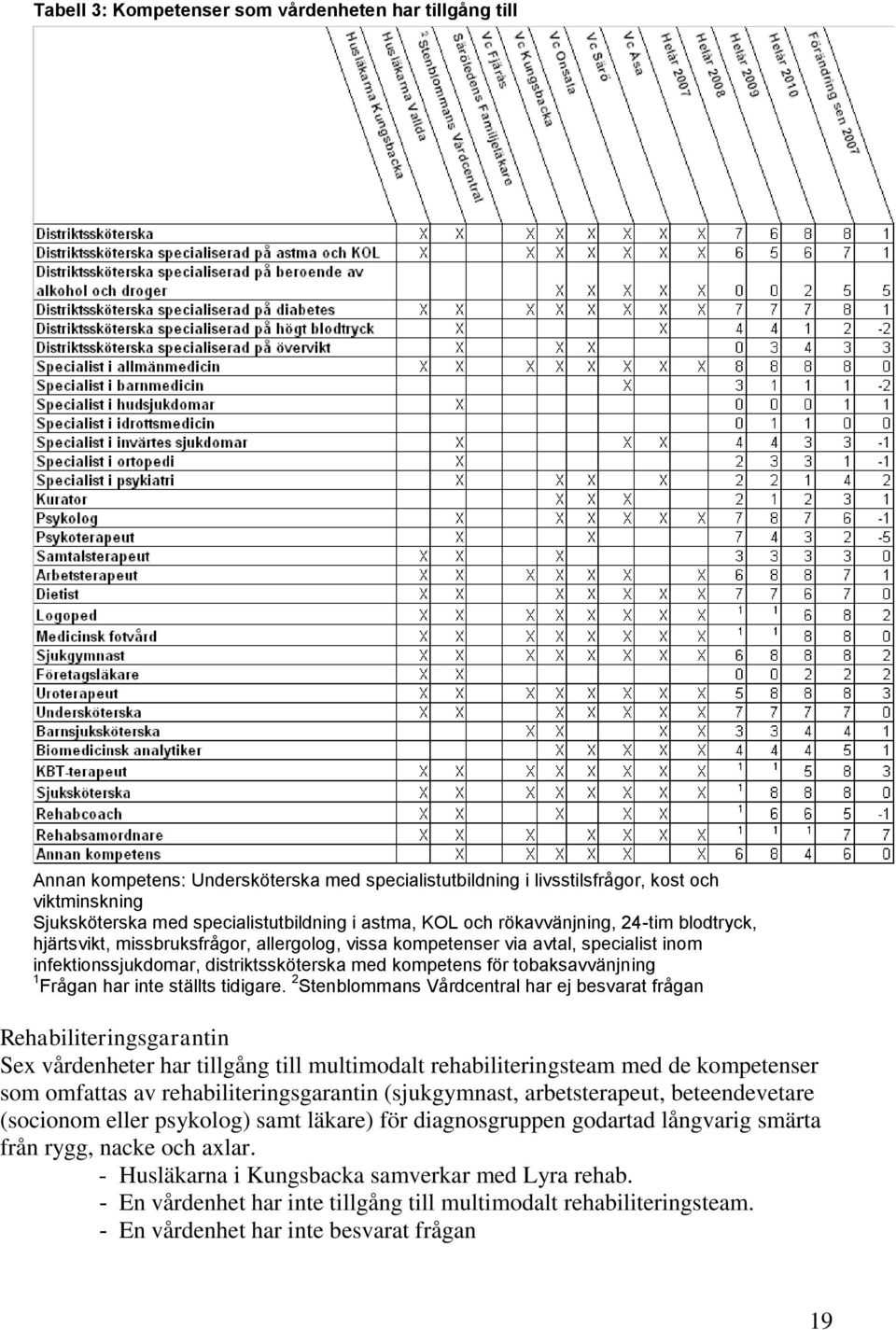 tobaksavvänjning 1 Frågan har inte ställts tidigare.