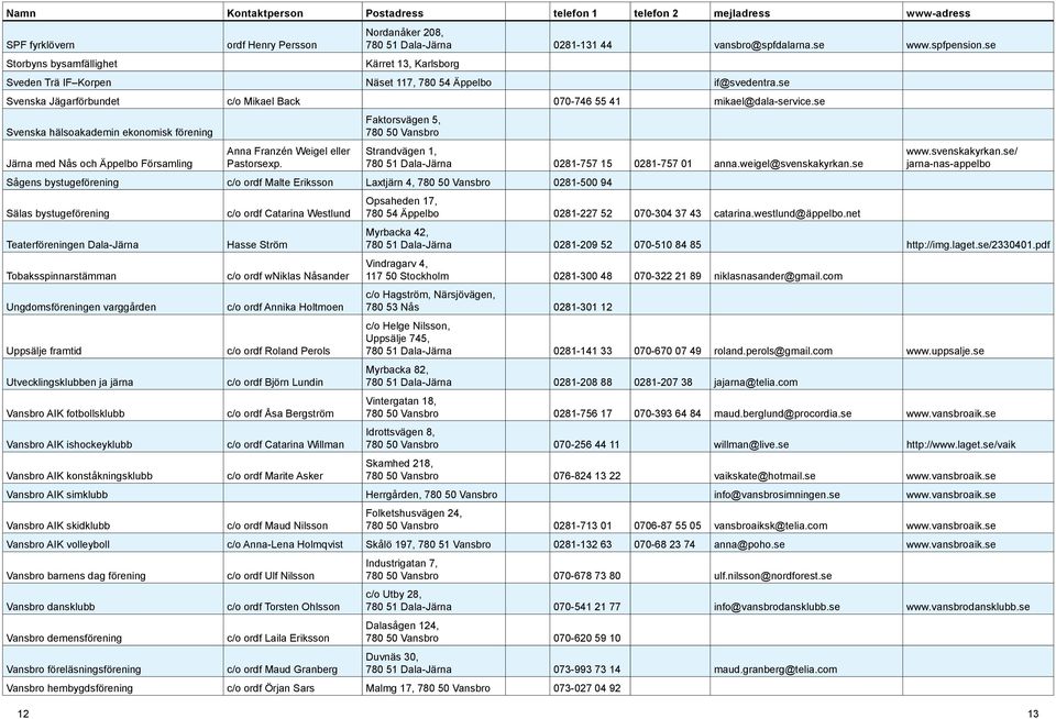 se svenska hälsoakademin ekonomisk förening Järna med nås och Äppelbo Församling Anna Franzén Weigel eller Pastorsexp.