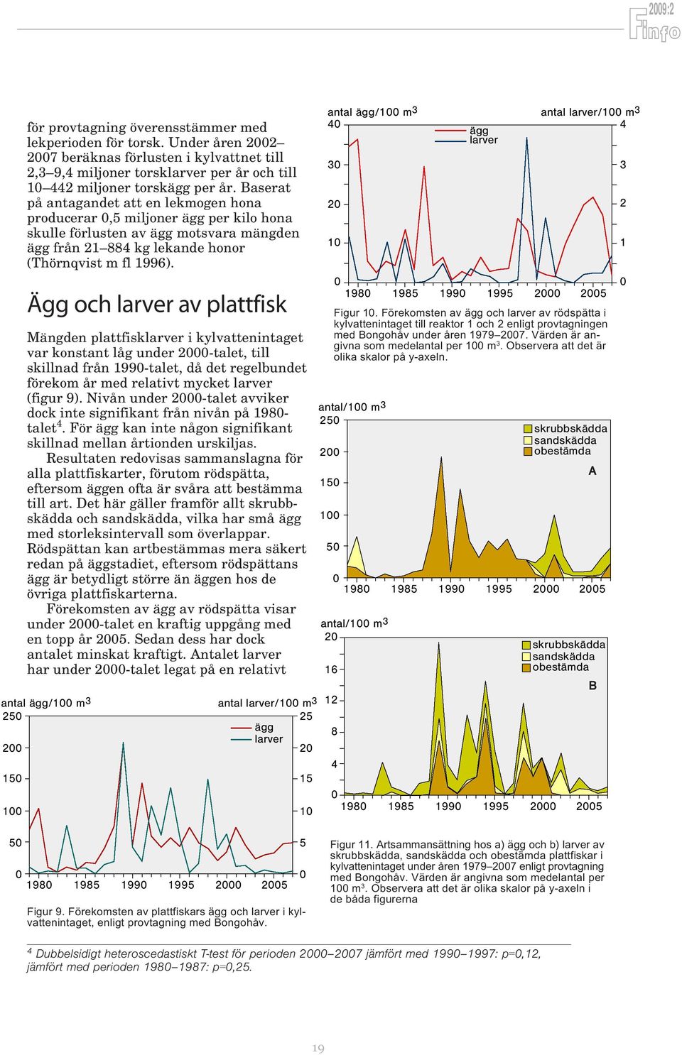 Ägg och larver av plattfisk Mängden plattfisklarver i kylvattenintaget var konstant låg under -talet, till skillnad från 199-talet, då det regelbundet förekom år med relativt mycket larver (figur 9).