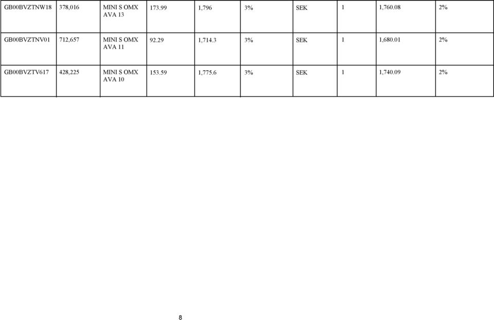 08 2% AVA 13 GB00BVZTNV01 712,657 MINI S OMX 92.