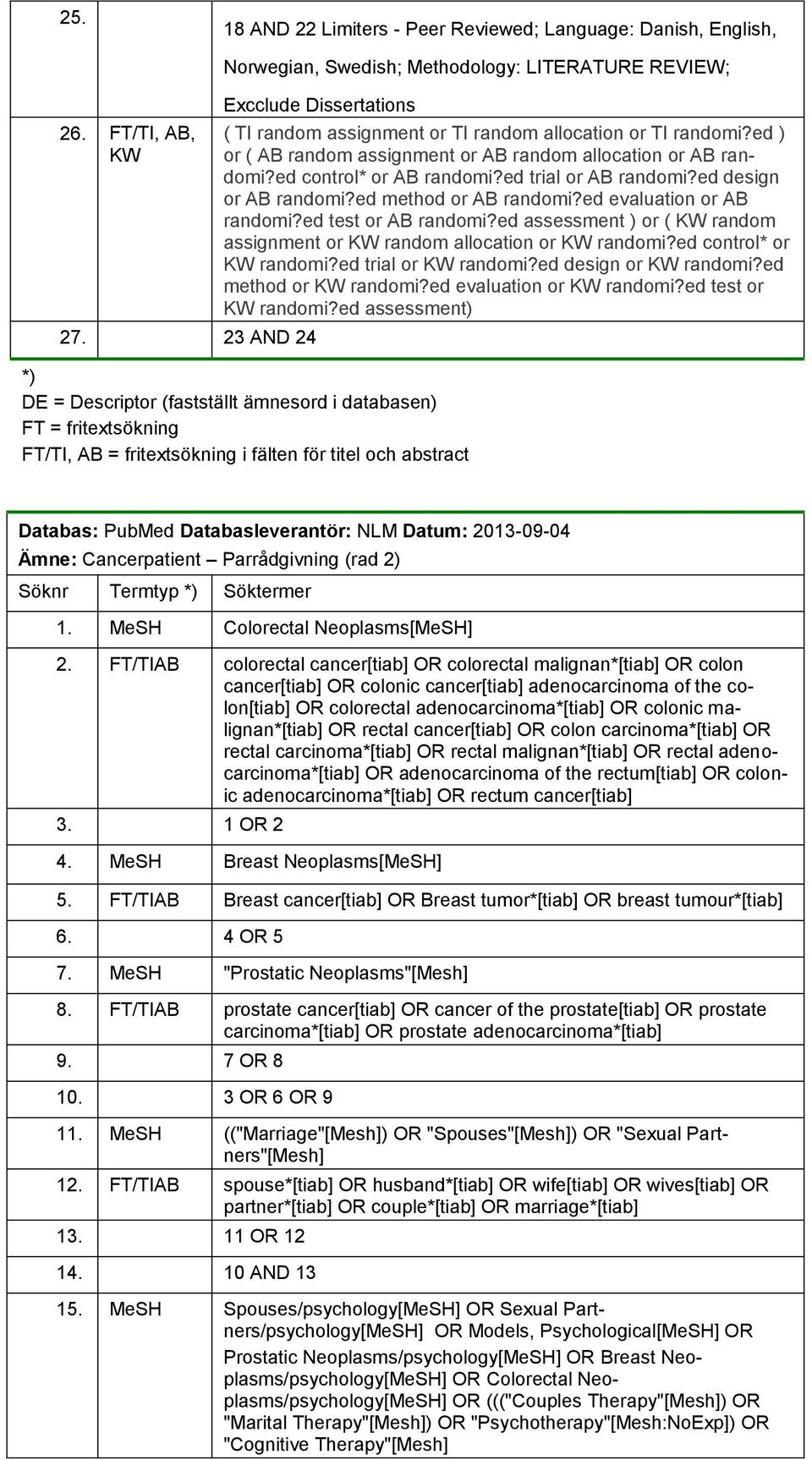 ed ) or ( AB random assignment or AB random allocation or AB randomi?ed control* or AB randomi?ed trial or AB randomi?ed design or AB randomi?ed method or AB randomi?ed evaluation or AB randomi?