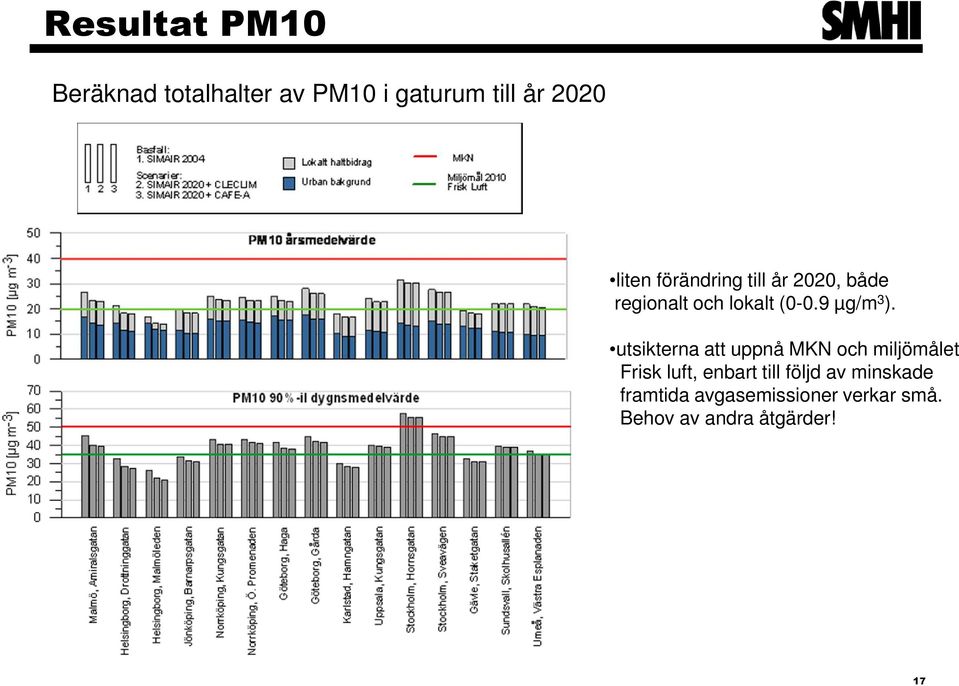 utsikterna att uppnå MKN och miljömålet Frisk luft, enbart till följd