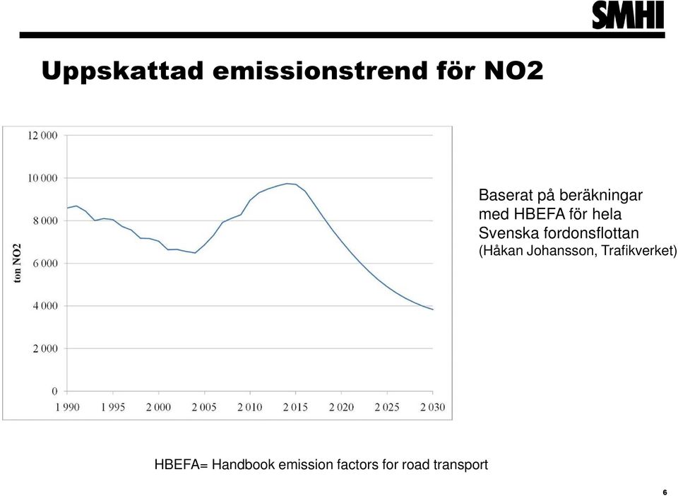 fordonsflottan (Håkan Johansson,