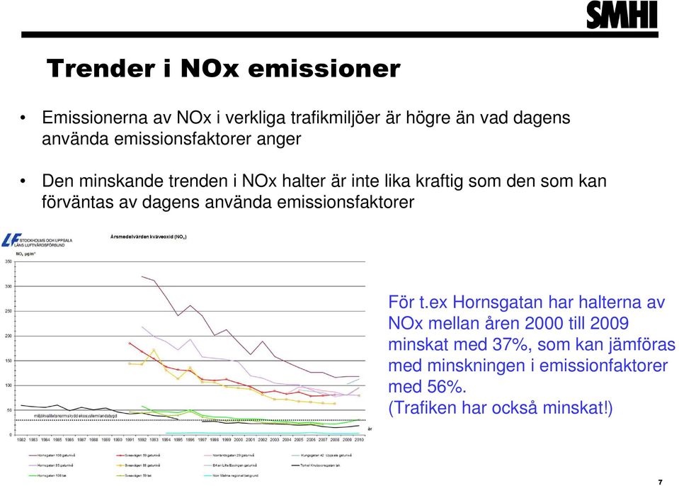 förväntas av dagens använda emissionsfaktorer För t.