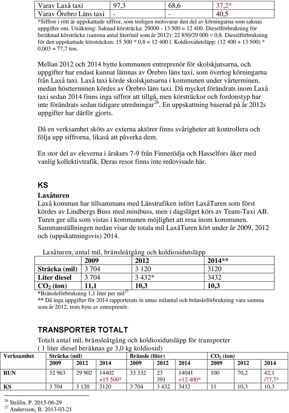 Dieselförbrukning för den uppskattade körsträckan: 15 500 * 0,8 = 12 400 l. Koldioxidutsläpp: (12 400 + 13 500) * 0,003 = 77,7 ton.