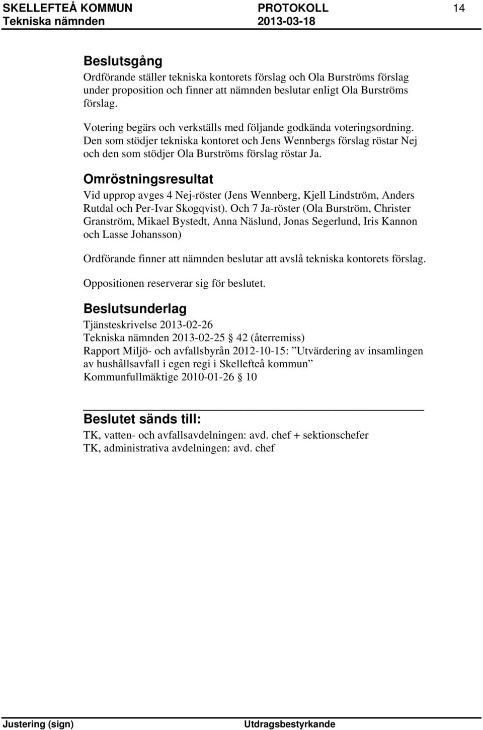 Omröstningsresultat Vid upprop avges 4 Nej-röster (Jens Wennberg, Kjell Lindström, Anders Rutdal och Per-Ivar Skogqvist).