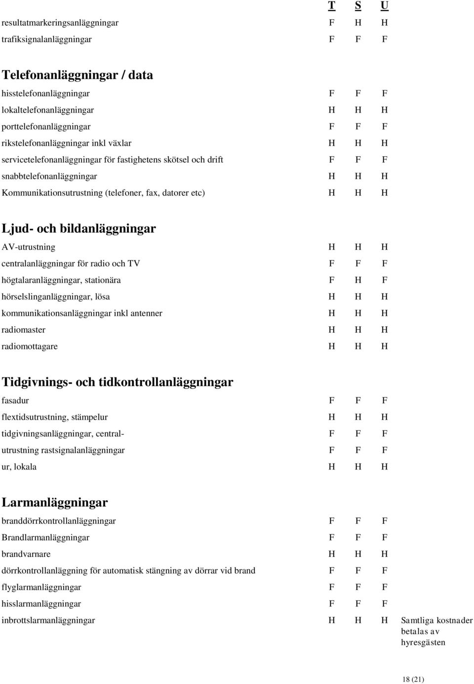 H Ljud- och bildanläggningar AV-utrustning H H H centralanläggningar för radio och TV F F F högtalaranläggningar, stationära F H F hörselslinganläggningar, lösa H H H kommunikationsanläggningar inkl