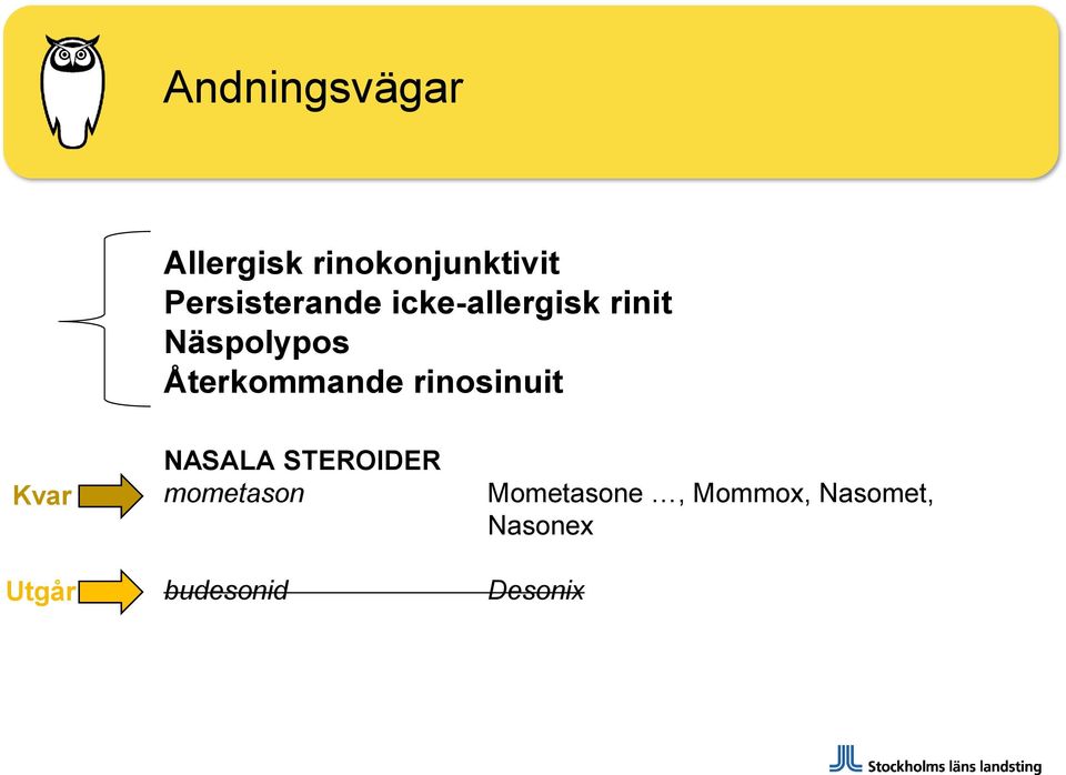 Återkommande rinosinuit Kvar NASALA STEROIDER