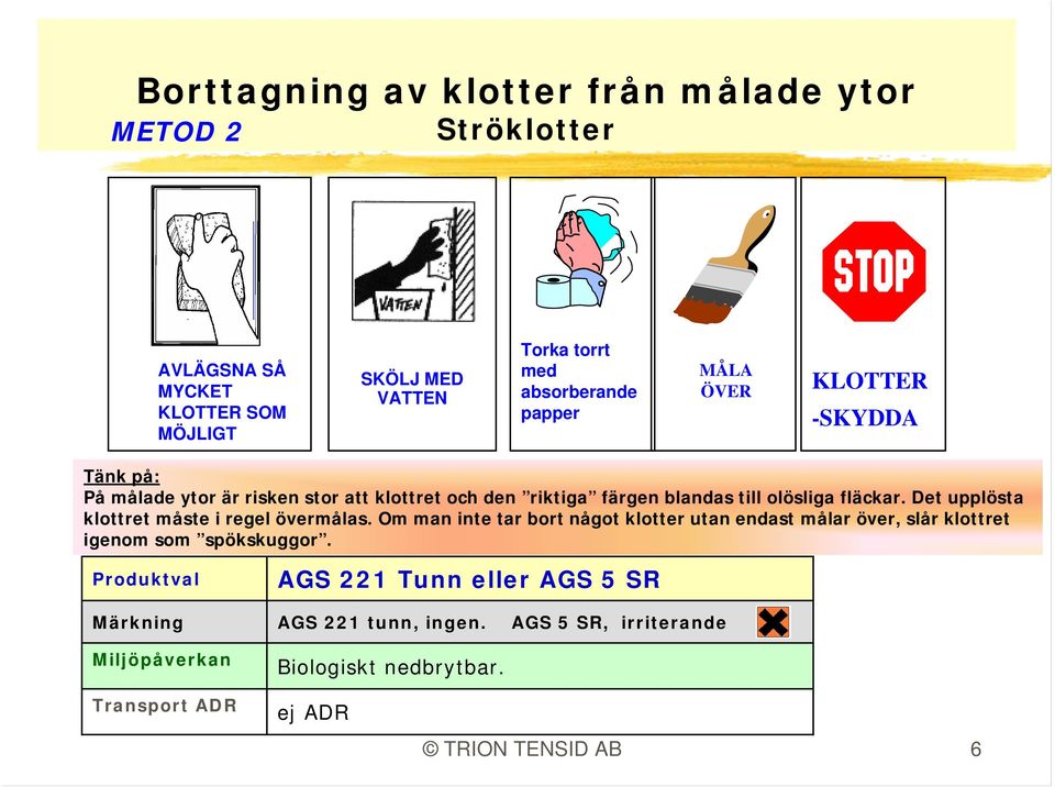 olösliga fläckar. Det upplösta klottret måste i regel övermålas.