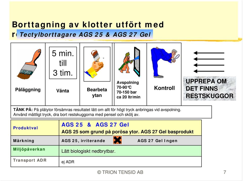 lätt om allt för högt tryck anbringas vid avspolning. Använd måttligt tryck, dra bort restskuggorna med pensel och skölj av.