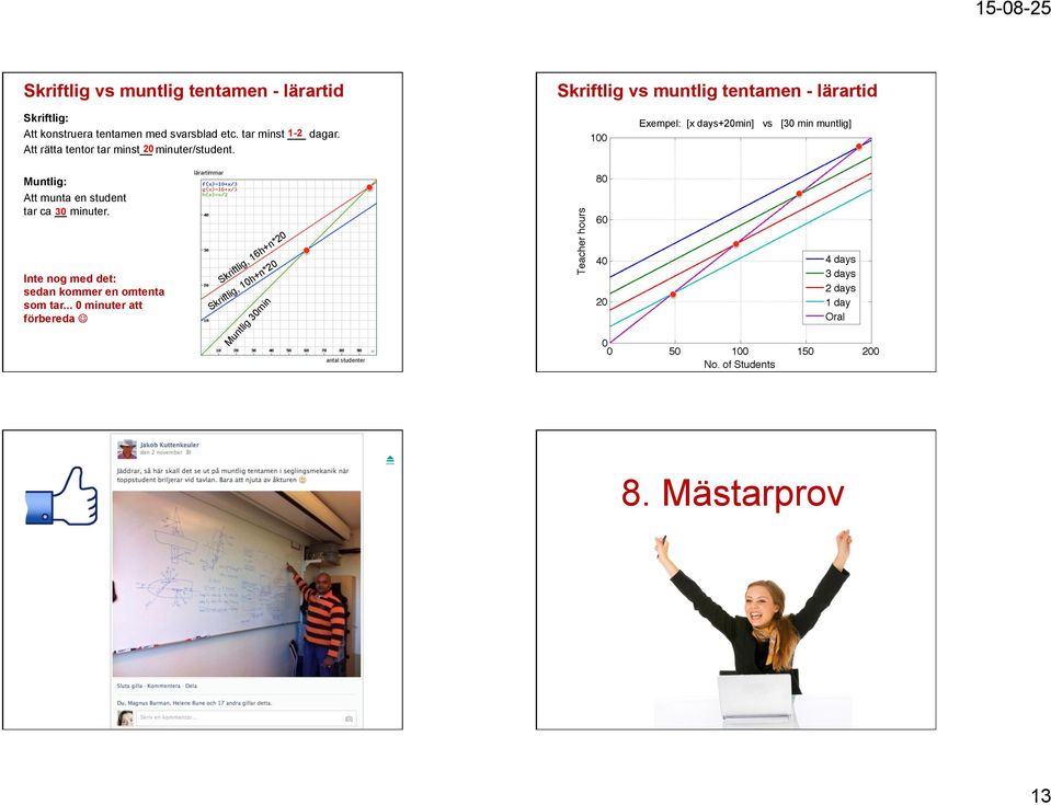 Skriftlig vs muntlig tentamen - lärartid Exempel: [x days+20min] vs [30 min muntlig] Muntlig: Att munta en student tar