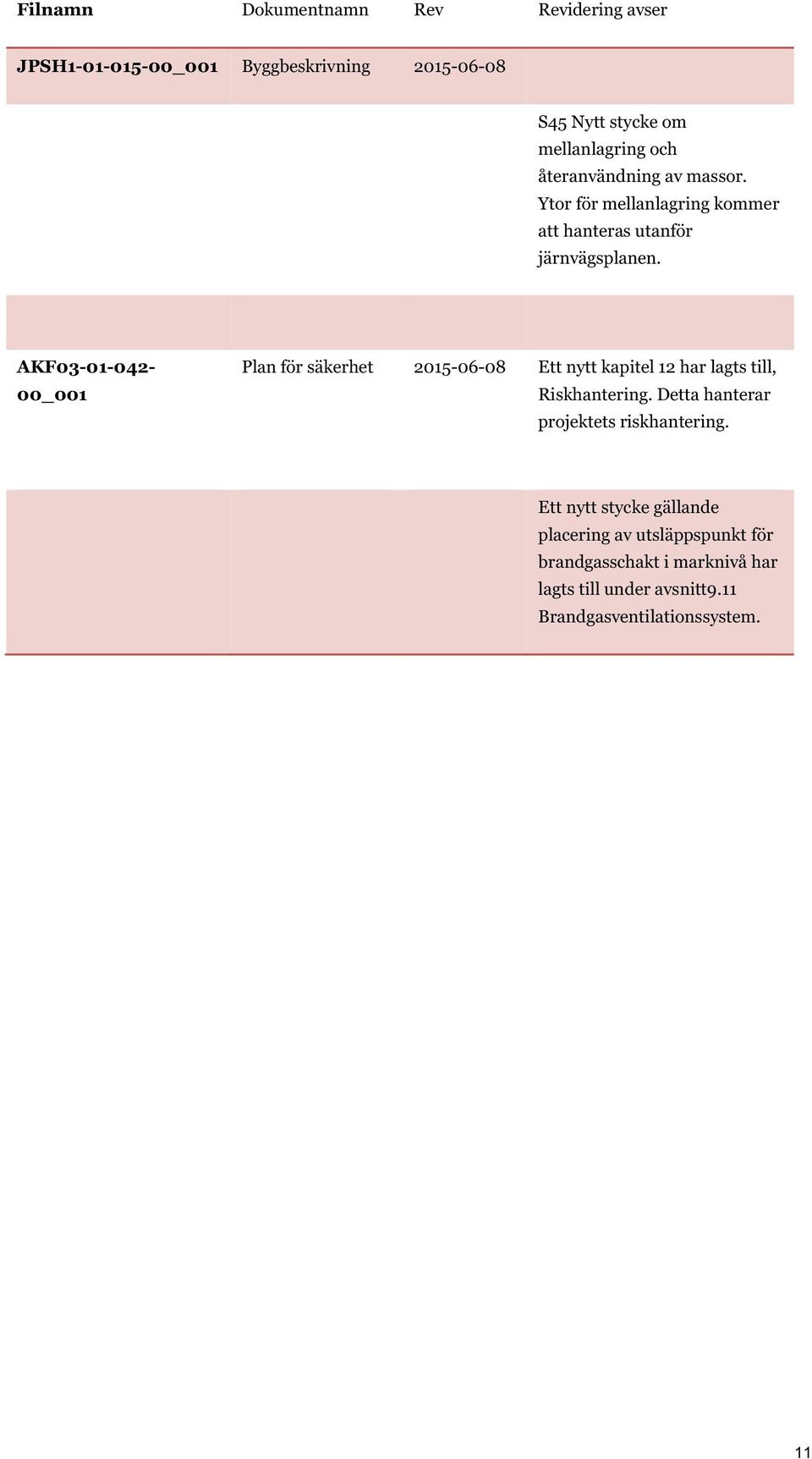 AKF03-01-042-00_001 Plan för säkerhet 2015-06-08 Ett nytt kapitel 12 har lagts till, Riskhantering.