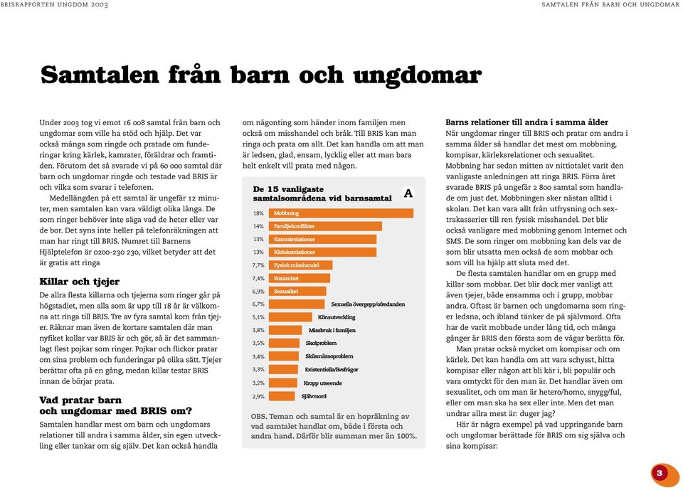 Förutom det så svarade vi på 60 000 samtal där barn och ungdomar ringde och testade vad BRIS är och vilka som svarar i telefonen.