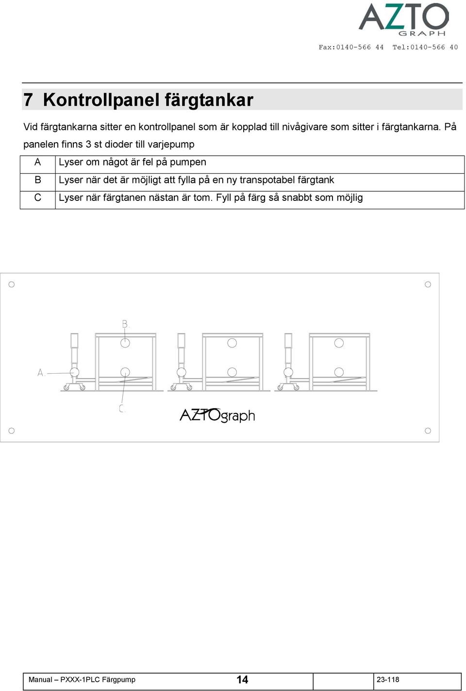 På panelen finns 3 st dioder till varjepump A Lyser om något är fel på pumpen B Lyser när det är