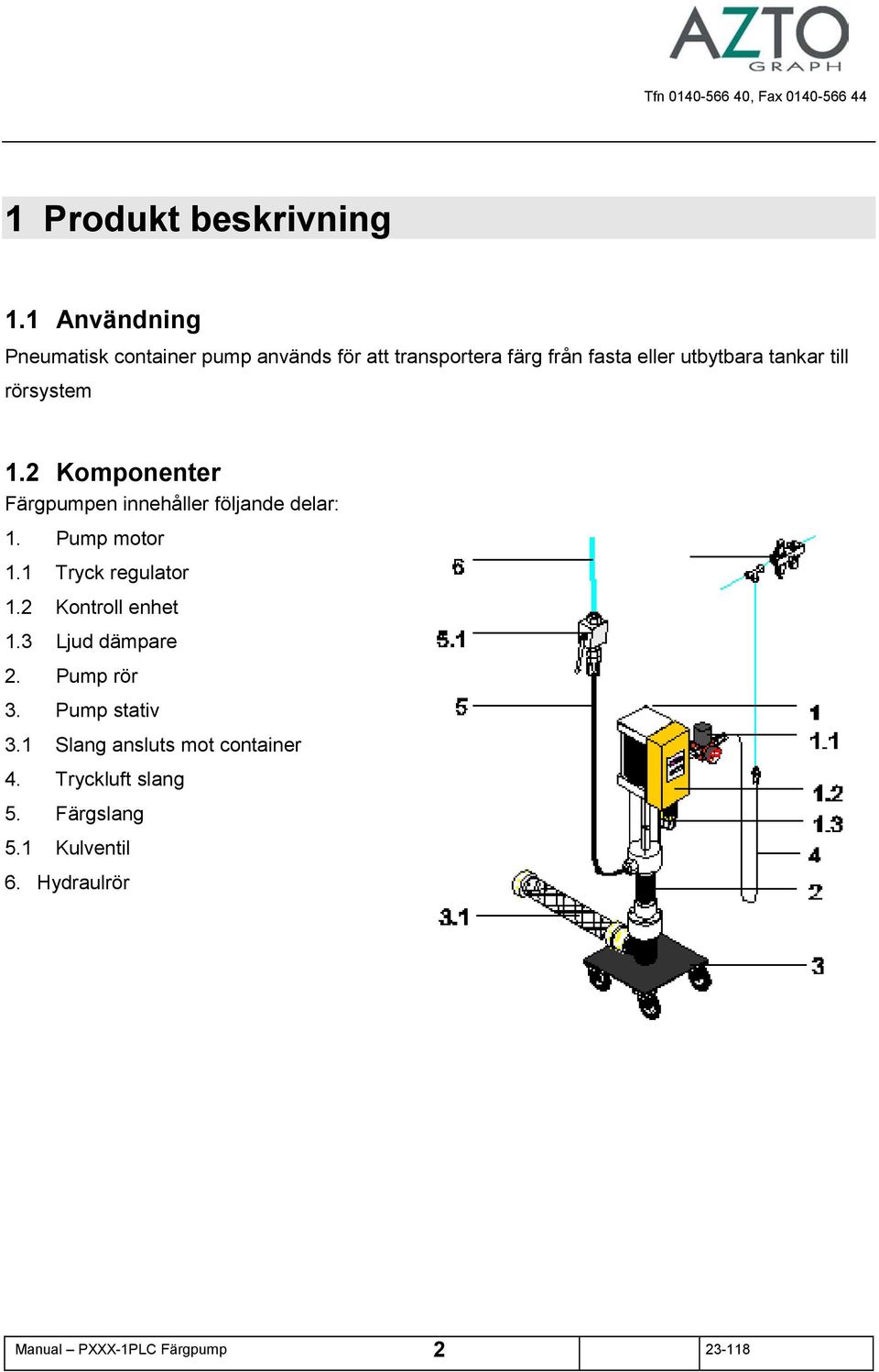 rörsystem 1.2 Komponenter Färgpumpen innehåller följande delar: 1. Pump motor 1.1 Tryck regulator 1.