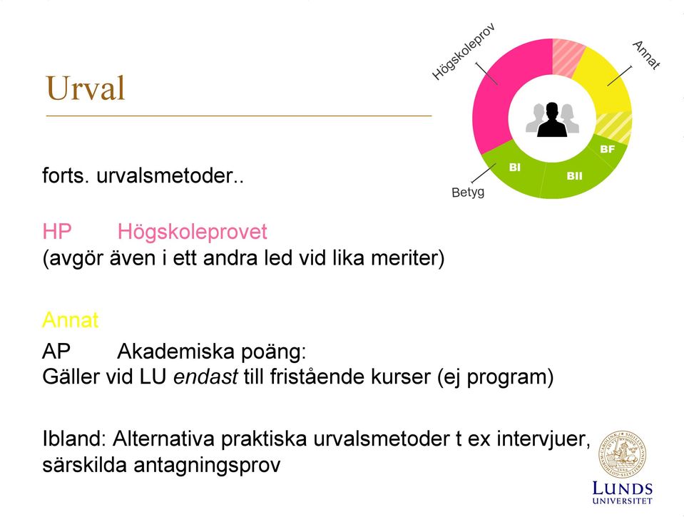Annat AP Akademiska poäng: Gäller vid LU endast till fristående