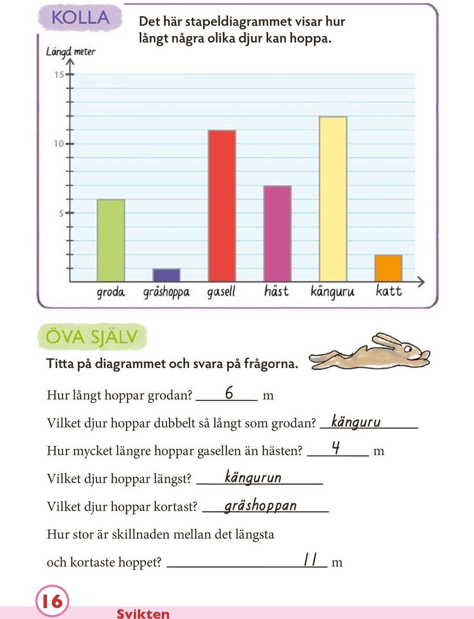 Vilket djur hoppar dubbelt så långt som grodan? Hur mycket längre hoppar gasellen än hästen?