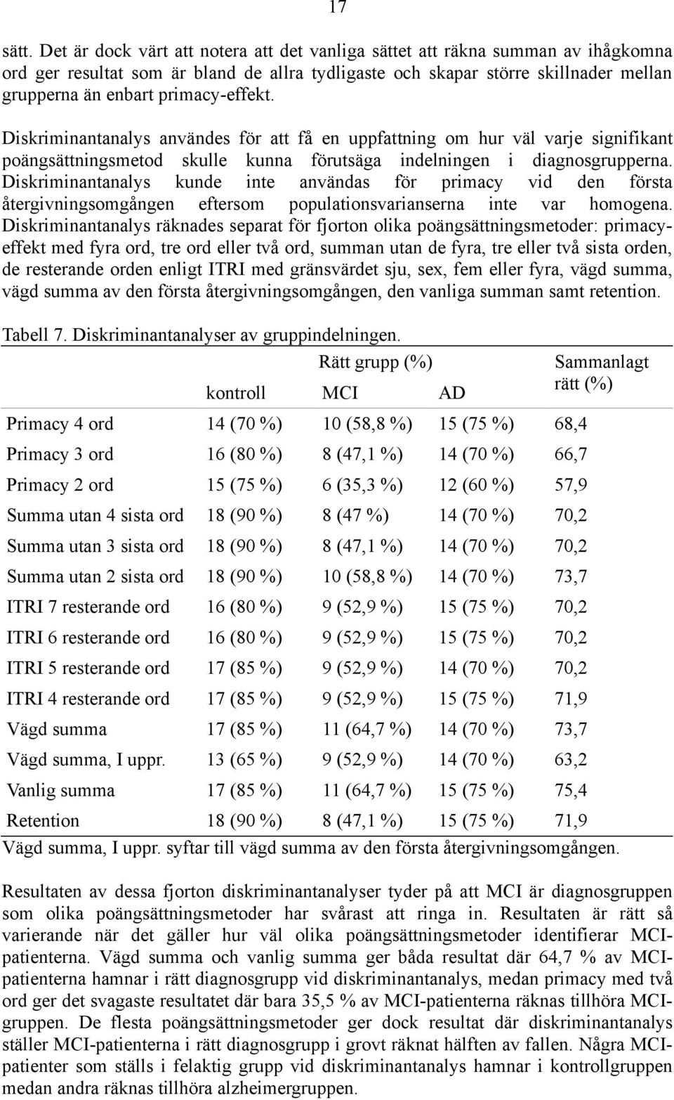 primacy-effekt. Diskriminantanalys användes för att få en uppfattning om hur väl varje signifikant poängsättningsmetod skulle kunna förutsäga indelningen i diagnosgrupperna.