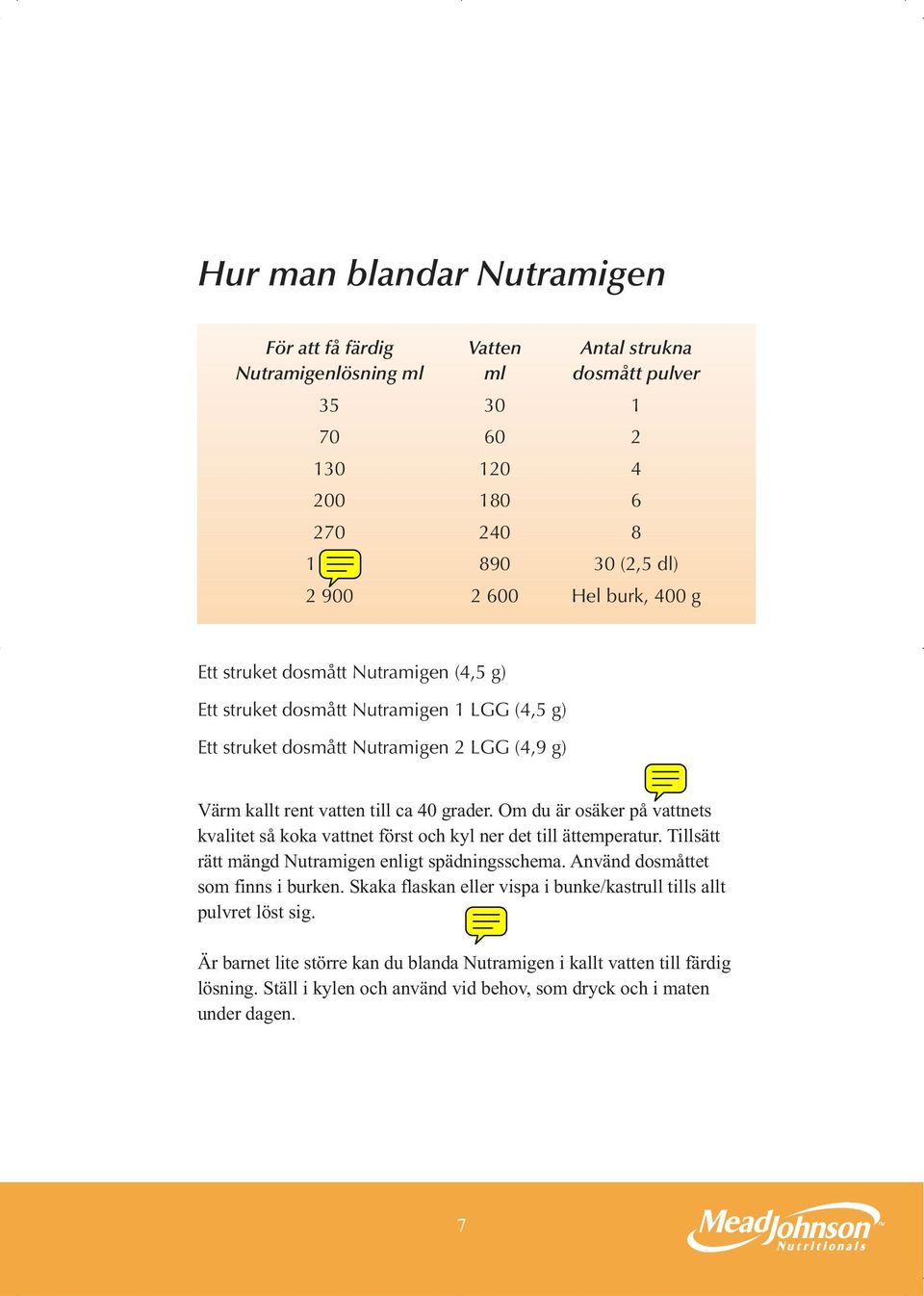 Om du är osäker på vattnets kvalitet så koka vattnet först och kyl ner det till ättemperatur. Tillsätt rätt mängd Nutramigen enligt spädningsschema. Använd dosmåttet som finns i burken.