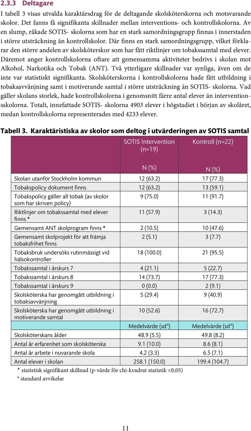 Där finns en stark samordningsgrupp, vilket förklarar den större andelen av skolsköterskor som har fått riktlinjer om tobakssamtal med elever.