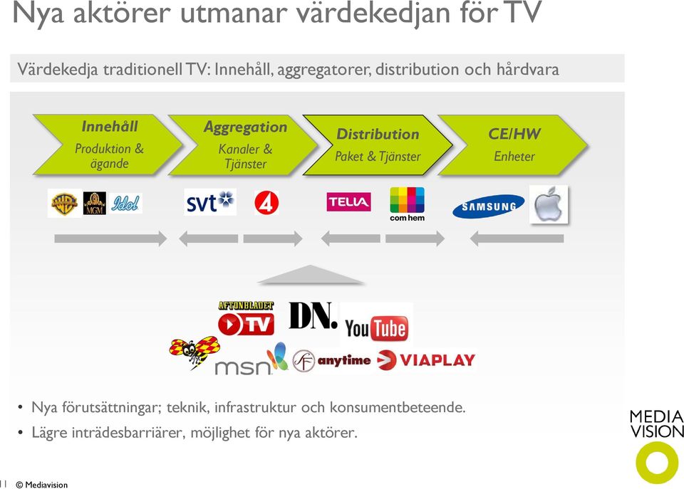 Kanaler & Tjänster Distribution Paket & Tjänster CE/HW Enheter Nya förutsättningar;