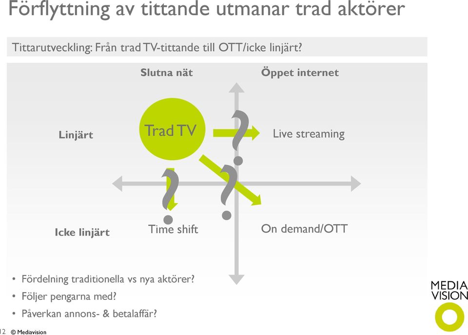 Linjärt Icke linjärt Slutna nät Trad TV Time shift? Live?