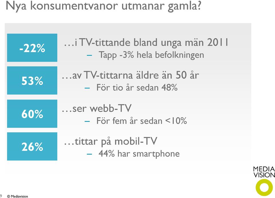-3% hela befolkningen av TV-tittarna äldre än 50 år För