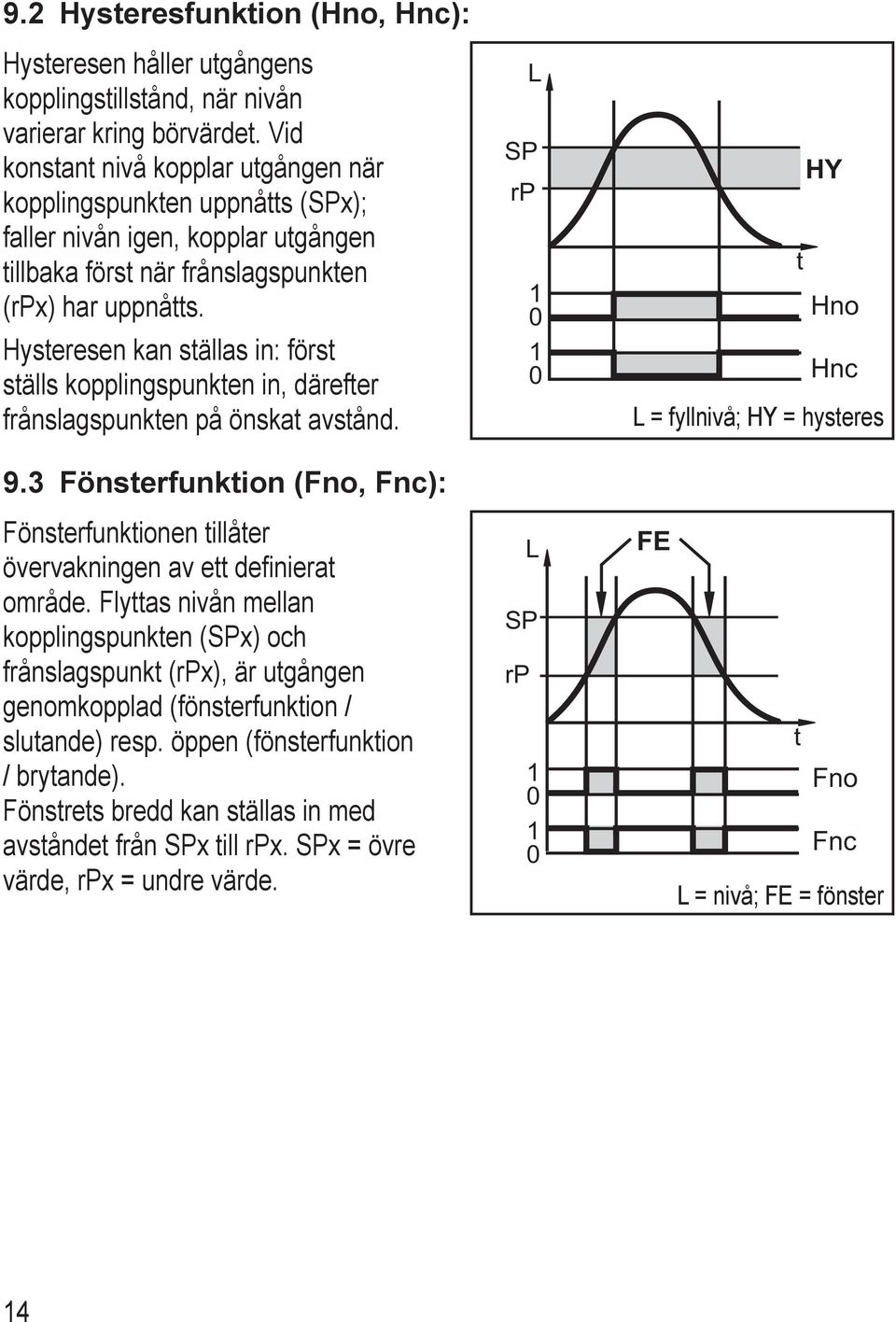 Hysteresen kan ställas in: först ställs kopplingspunkten in, därefter frånslagspunkten på önskat avstånd. 9.