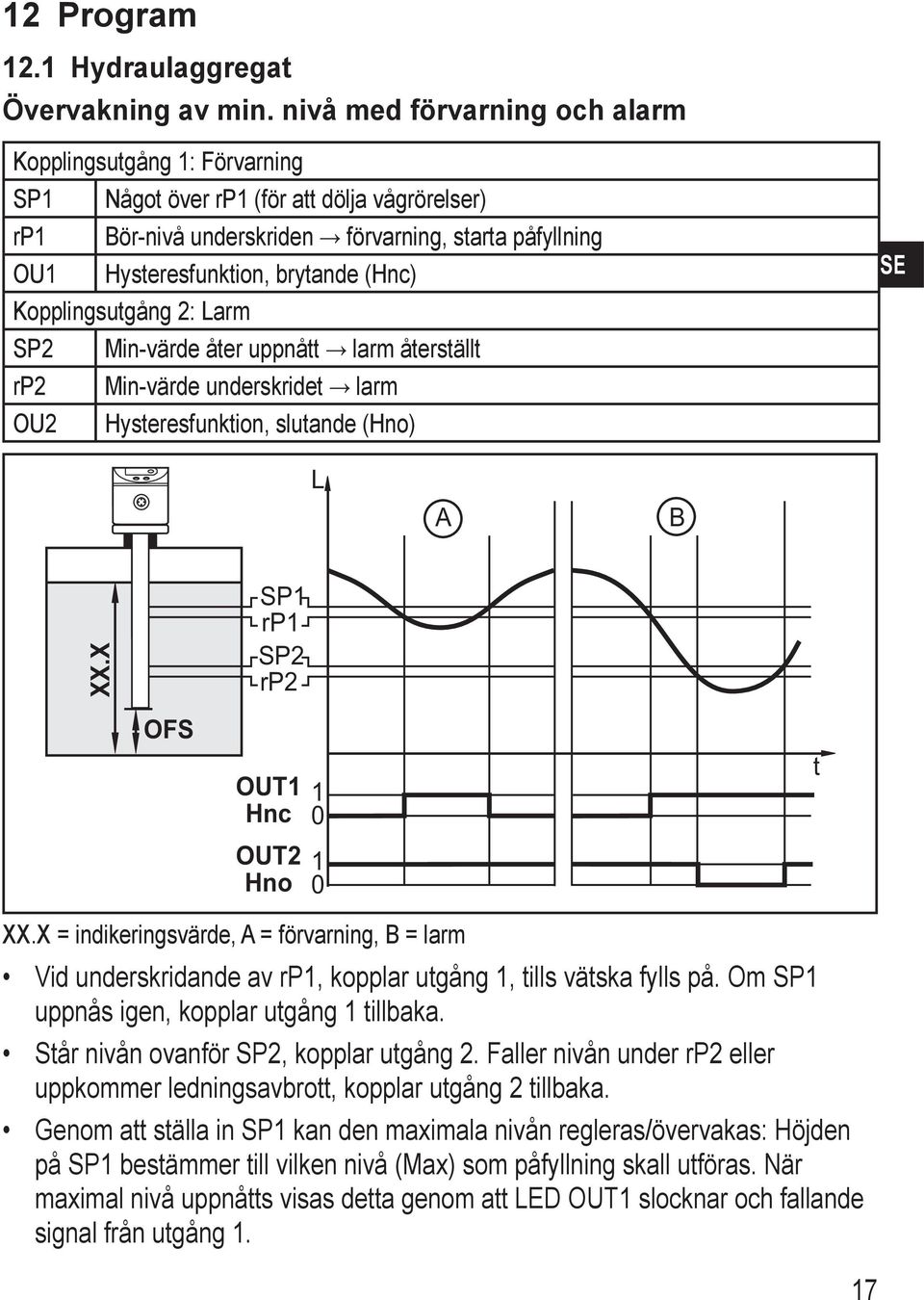 Kopplingsutgång 2: Larm P2 in-värde åter uppnått larm återställt rp2 in-värde underskridet larm OU2 Hysteresfunktion, slutande (Hno) E L A B XX.X P rp P2 rp2 OF OUT Hnc 0 t OUT2 Hno 0 XX.